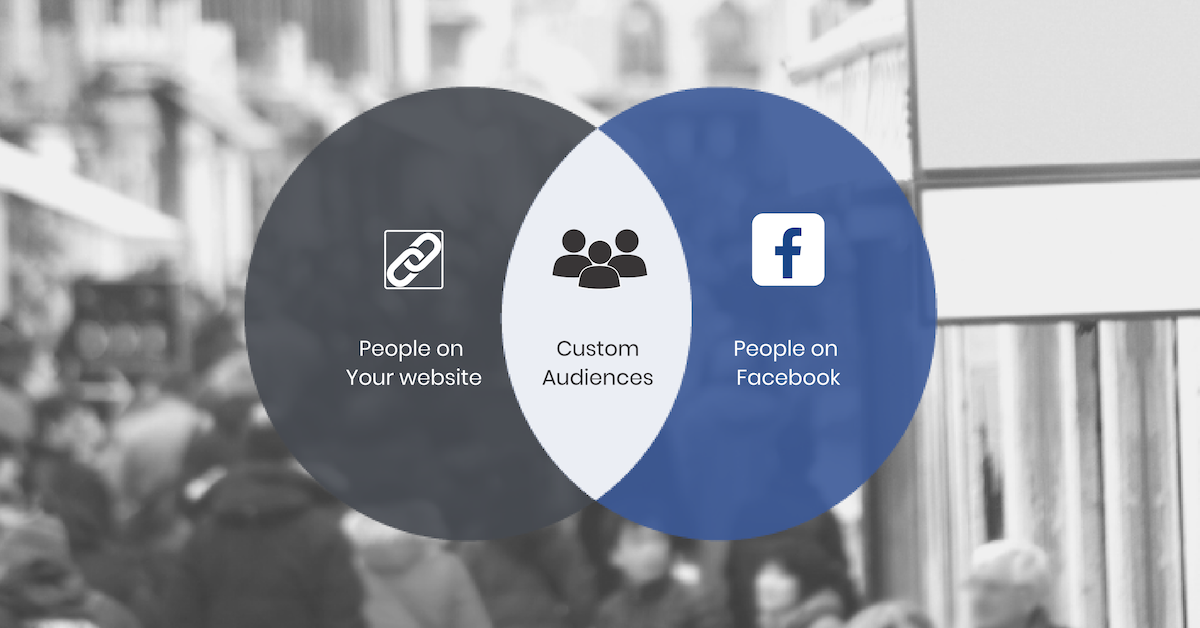 How to Use Custom Online Audiences for Facebook
